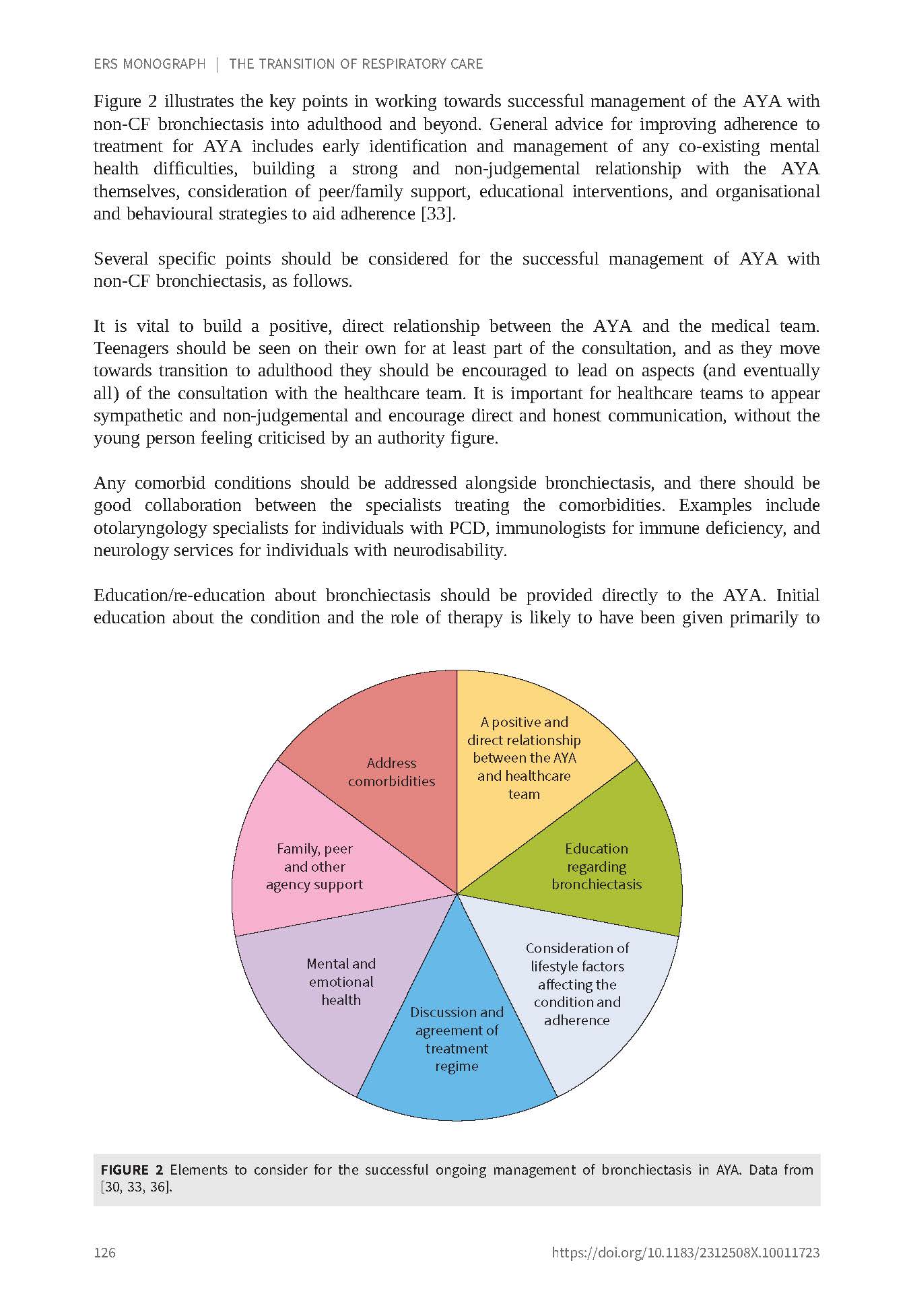 The Transition of Respiratory Care: from Child to Adult